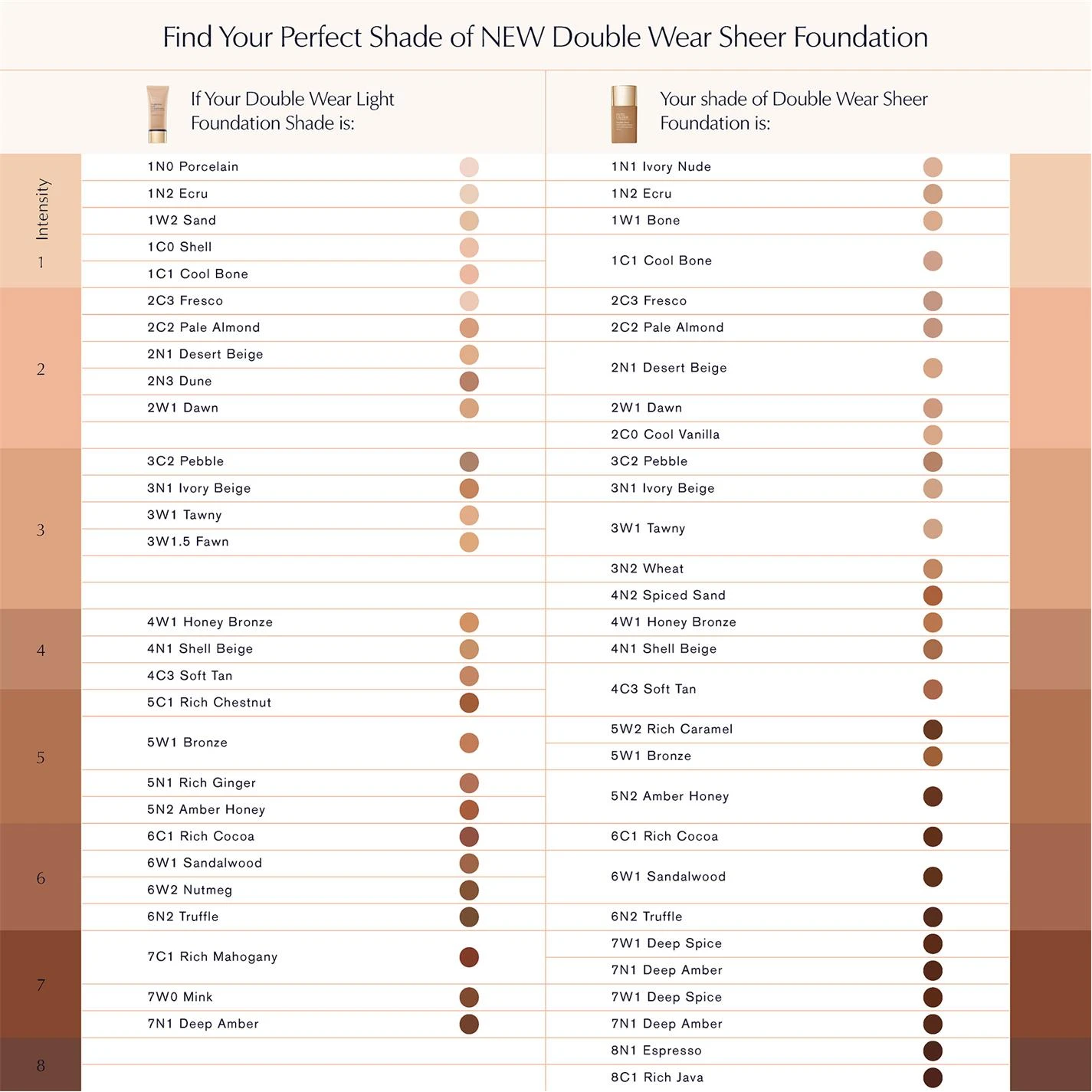 Estee Lauder Double Wear Sheer Long-Wear Foundation SPF20 30ml Estee Lauder Double Wear Sheer Long-Wear Foundation SPF20 30ml -Cheap Estee Lauder Store